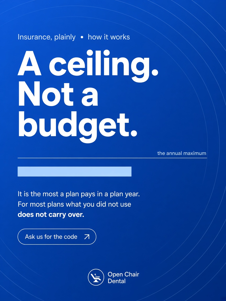 Open Chair Dental post: "A ceiling. Not a budget.", a royal blue card with a hairline marking a plan's annual maximum and a bar stopping short of it.