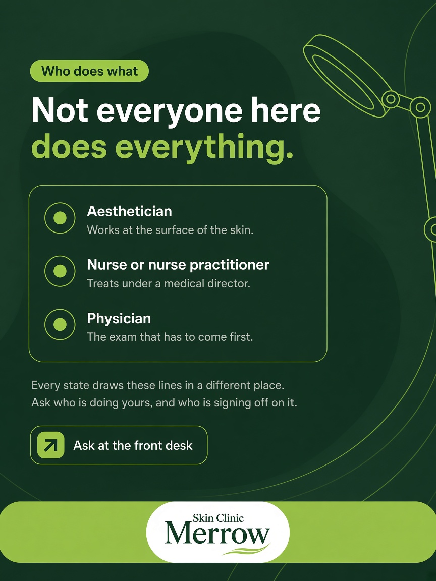 Merrow Skin Clinic post: "Not everyone here does everything.", a deep green card listing what an aesthetician, a nurse and a physician each do.