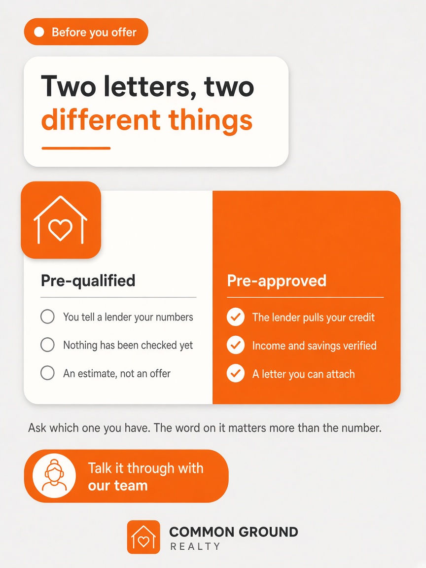 Common Ground Realty post: "Two letters, two different things", a white and orange split card comparing what each lender letter means.