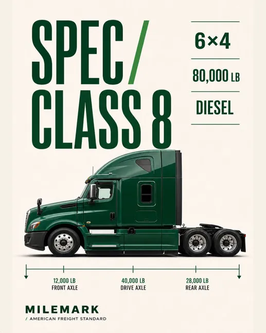 Milemark: “Spec / Class 8”: a side view of a tractor with axle weights marked like a spec sheet.